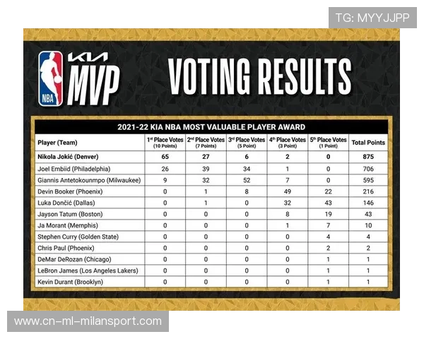 粉丝投票：你的“季后赛MVP”是谁？